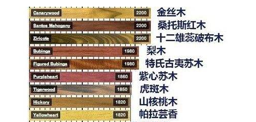 史上最专业的木材硬度大全,拿走不谢!【木材圈】