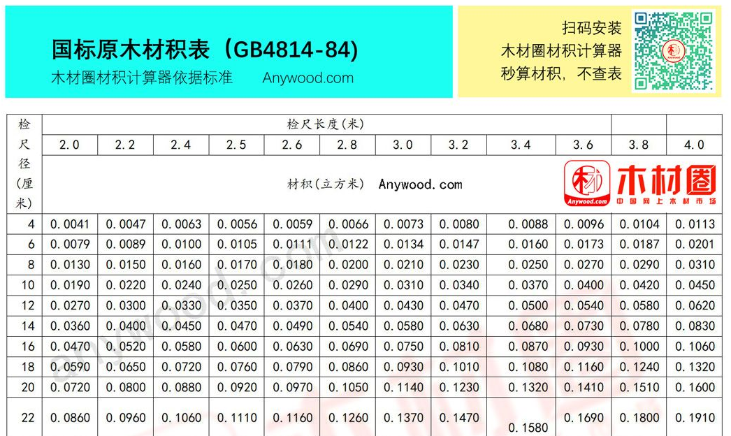 原木木材材积表