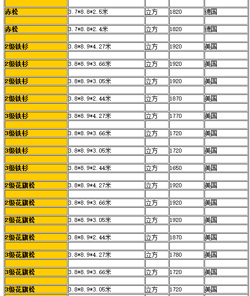 2015年1月廊坊龙泉木业建筑方木批发价格