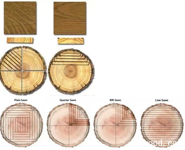 木材切割方法图解图片