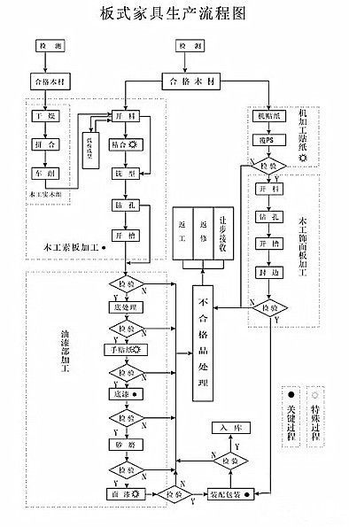 定製傢俱的製作工藝流程詳解【批木網】