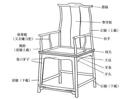 官帽椅的榫卯结构图解图片