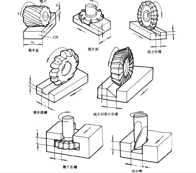 铣刀结构图解图片