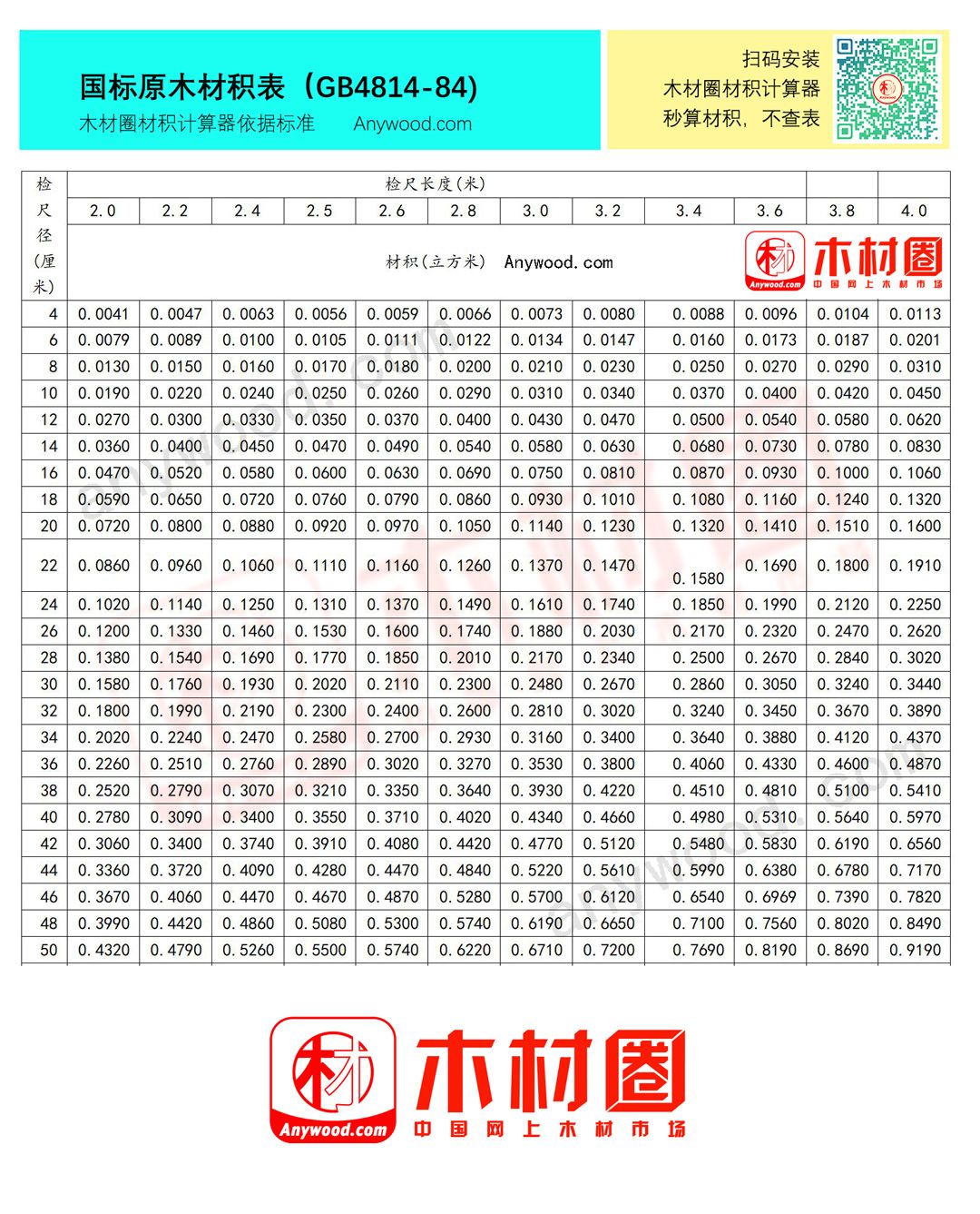 原木立方表图片