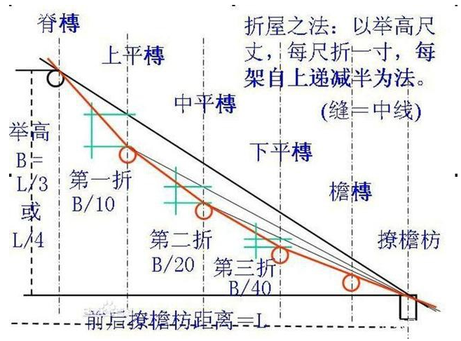 屋面坡度计算公式图解图片